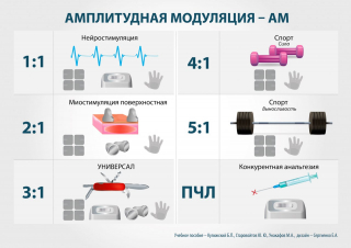 СКЭНАР-1-НТ (исполнение 01)  в Белгороде купить Медицинский интернет магазин - denaskardio.ru 